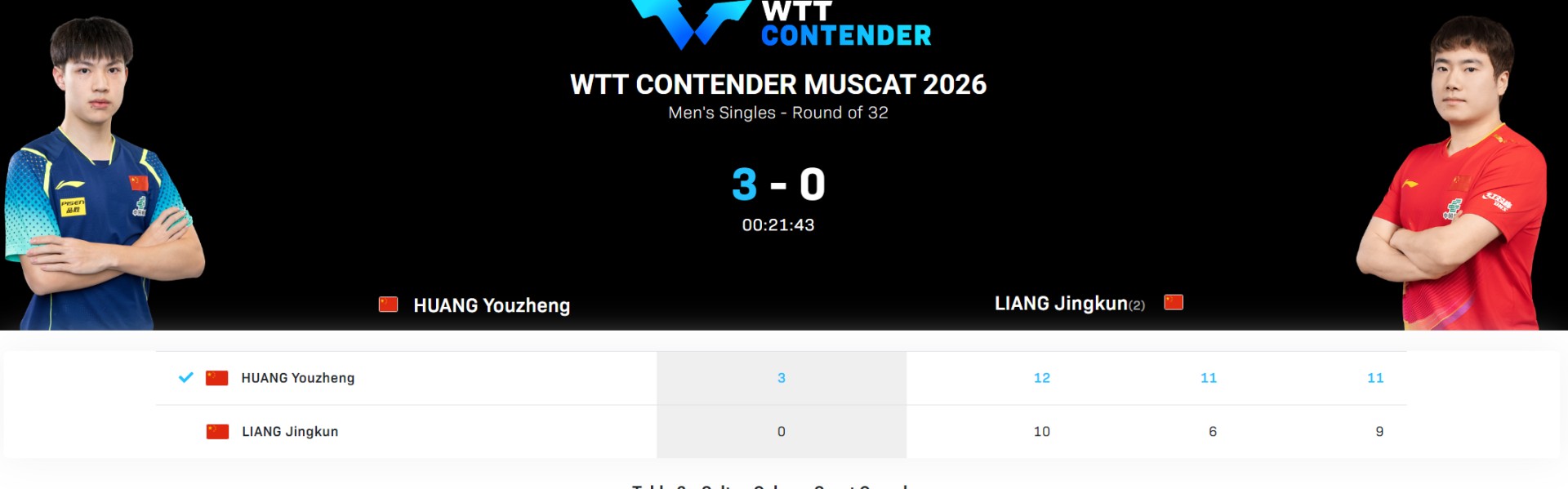 开云体育app-短短6天吞4连败！29岁国乒主力遭伤病击倒 两站全首轮游静待让位